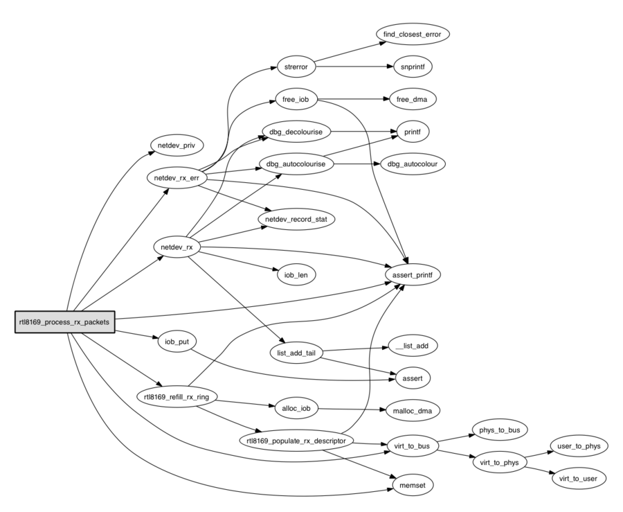 rtl8169_process_rx_packets.png