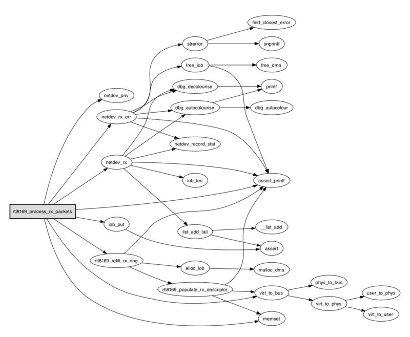 call graph example